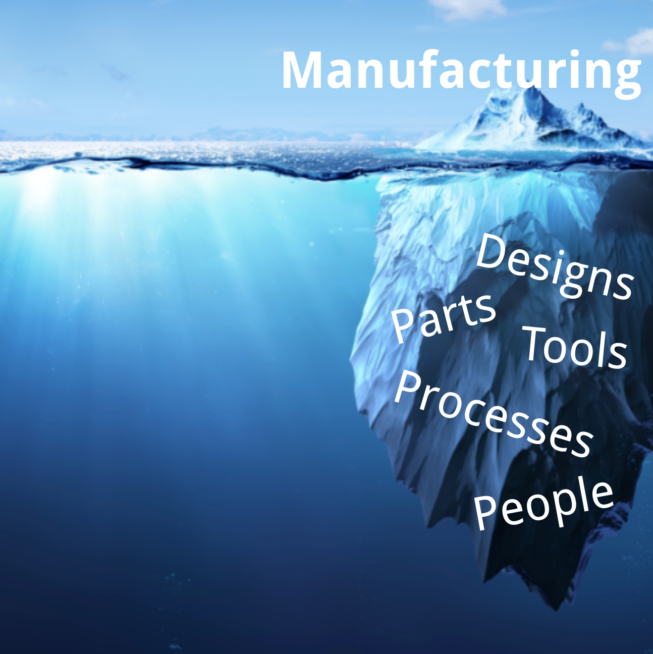 An image comparing the complexity of manufacturing to an iceberg, where you can only see a small portion of the whole